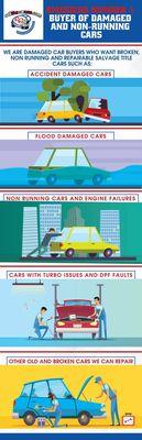 What does Sell The Car USA do?
