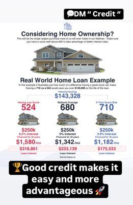 Miguelson Financial Solution