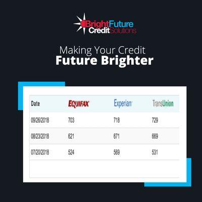 Bright Future Credit Solutions