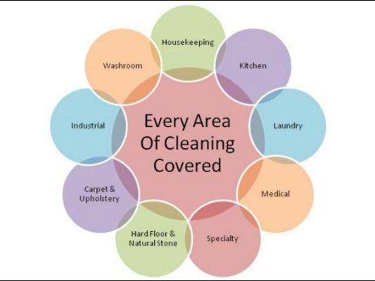 Every area of cleaning covered.
