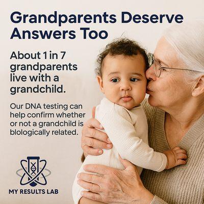 Grandparents Matter Too
About 1 in 7 grandparents live with a grandchild.
When questions about paternity come up, grandparents are