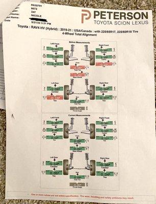 Brand new car was in fact out of alignment which Hometown failed to mention and/or check.