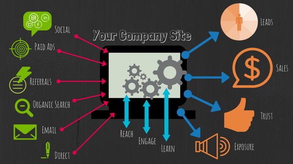 Splash - Online Presence Management
