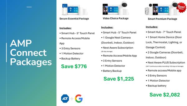 AMP connect Los Angeles - Long Beach