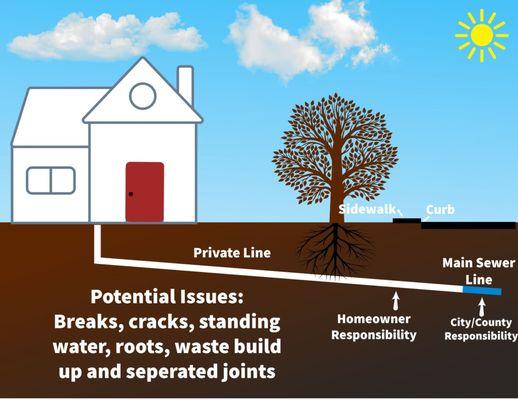 4th Right Property Inspections