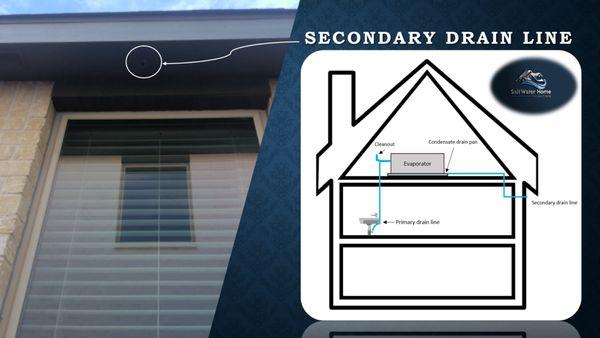 Salt Water Home Inspections