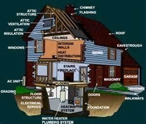 Atlanta Metro Inspection