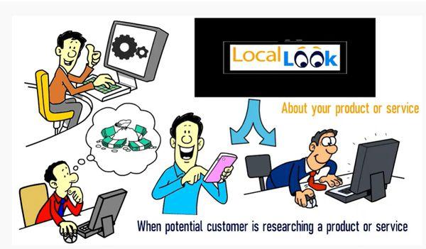 LocalLook Network