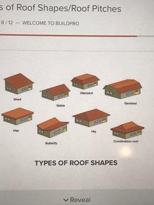 Types and shapes of rooftops made for Solar
