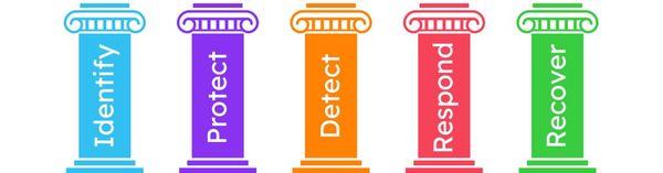 Esimplicity Technologies