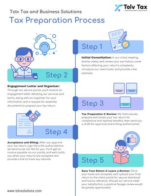 Tolv Tax and Business Solutions
