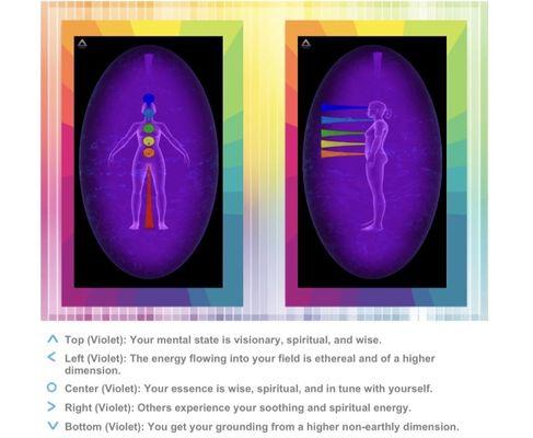 BeYOUtiful Soul Aura Photography