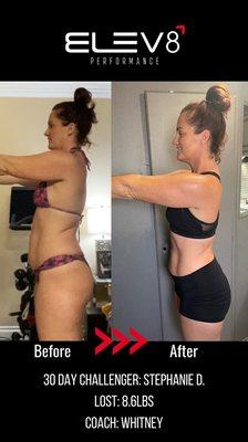 Elev8 Performance LLC