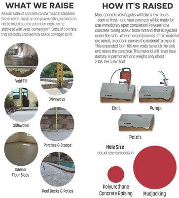 Solid Slabs Soils & Seawalls