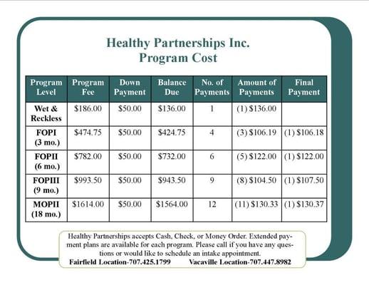 Healthy Partnerships