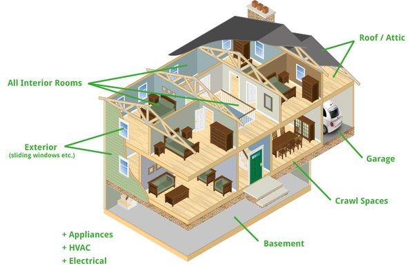 Pro Code Inspections
