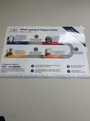 DM Clinical Research