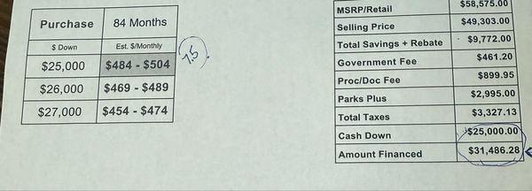 See Govt. Fees" (for tag transfer) See the "Parks Plus Warranty" ($2,995.) added back to deal after it was "incl. in Total Sav. + Rebate"