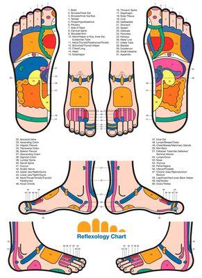 Relaxing and therapeutic reflexology massage! That includes hands, not just feet!