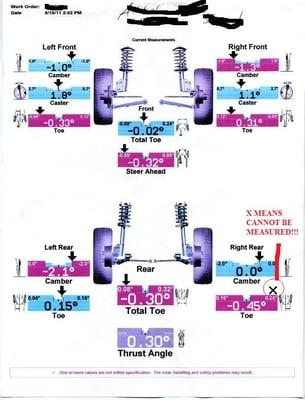 White Family Collision Center