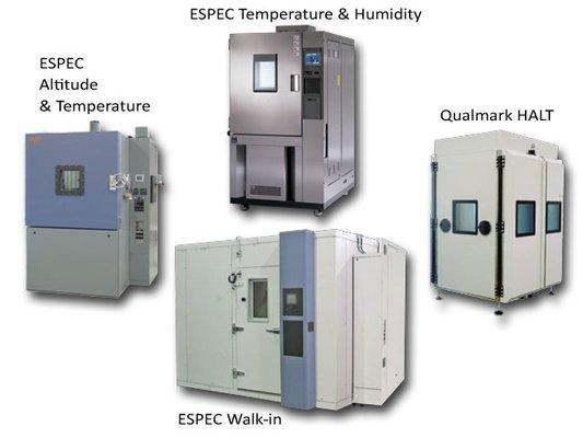 Core Compliance Testing Services