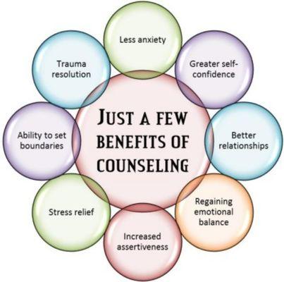 M3 Marriage and Family Counseling