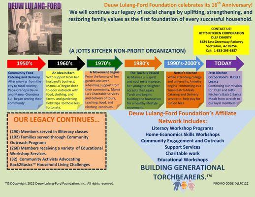 Deuw Lulang - Ford Foundation