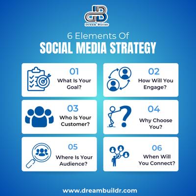 Social Media Strategy
