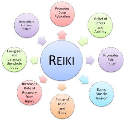 Intuitive Touch Energy