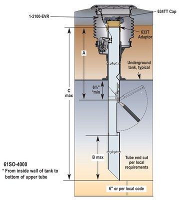 After Hours Maintenance