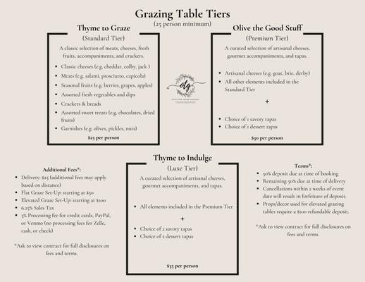 Olive the Thyme Grazing