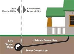 A J's Sewer & Drain Cleaning