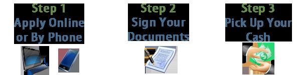 car title loan process