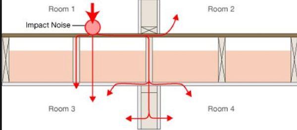 Dallas Sound & Lighting