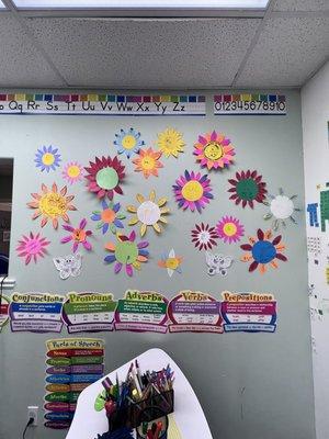 Reading Lab & Dyslexia Center