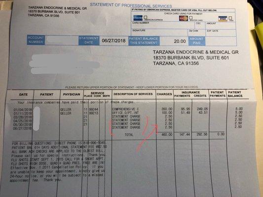 Geller Mark L MD Tarzana Endocrine