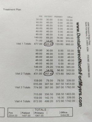 Care plan above. Went for routine cleaning and this is THEIR plan. No cleaning was performed during my 2 hour visit! Red flags!