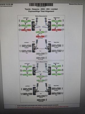 Westend Auto Service