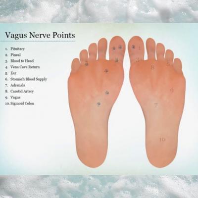 Reflexology is a massage technique that targets points in the feet. The vagus nerve affects our digestion, mood, mental health, stress.