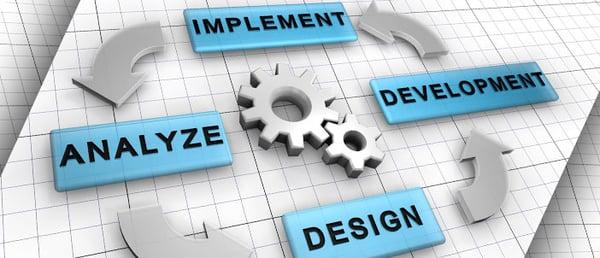 Our Business Advisory Process