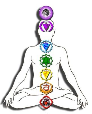 The Psychic Experience