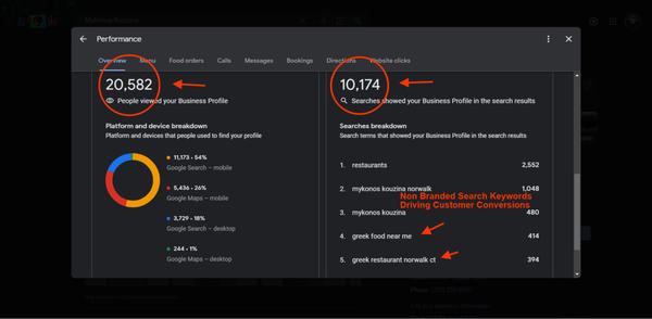 Vab Media Digital Agency