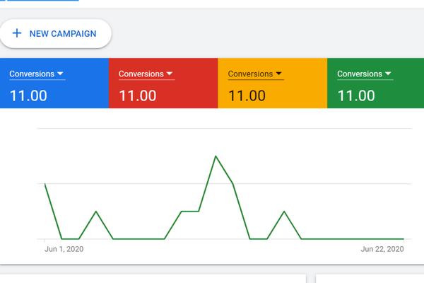 Maximize your conversions.