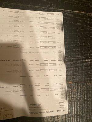 Smileasy Dental & Orthodontics