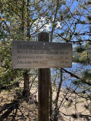 Monarch Lake Trailhead