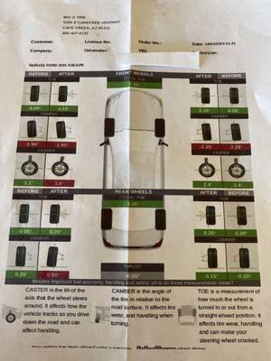 Front wheel Camber was not adjusted, but still billed full price.