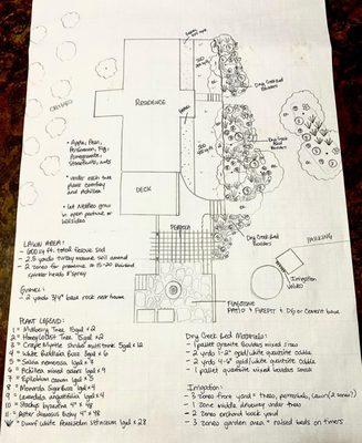 Terra Culture Designs