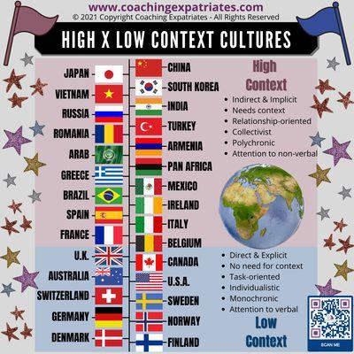 Coaching Expatriates