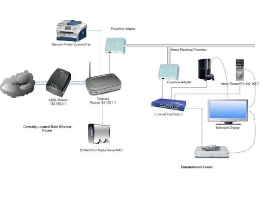 Zamora Construction & Remodeling