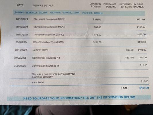 If they just sent the real remainder, insurance would cover things. They also need to update their doctors in the insurance directory.